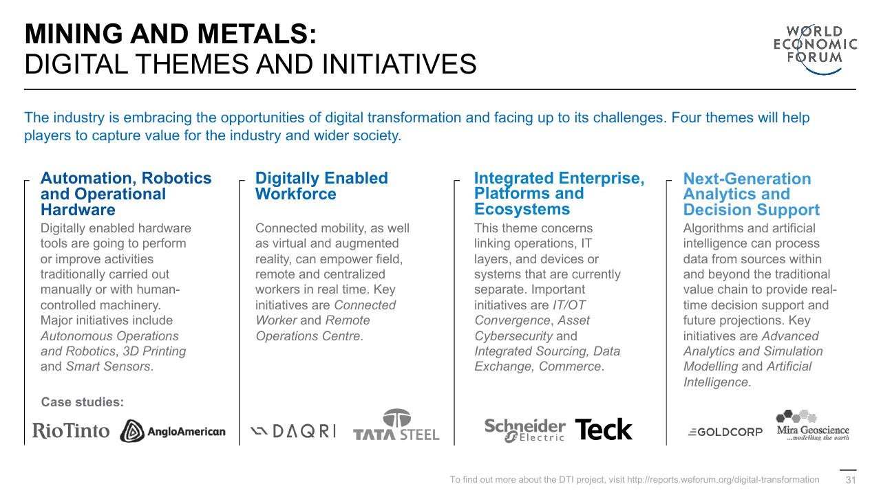 Framework slide 31 from Digital Transformation Initiative In Collaboration With Accenture Accenture