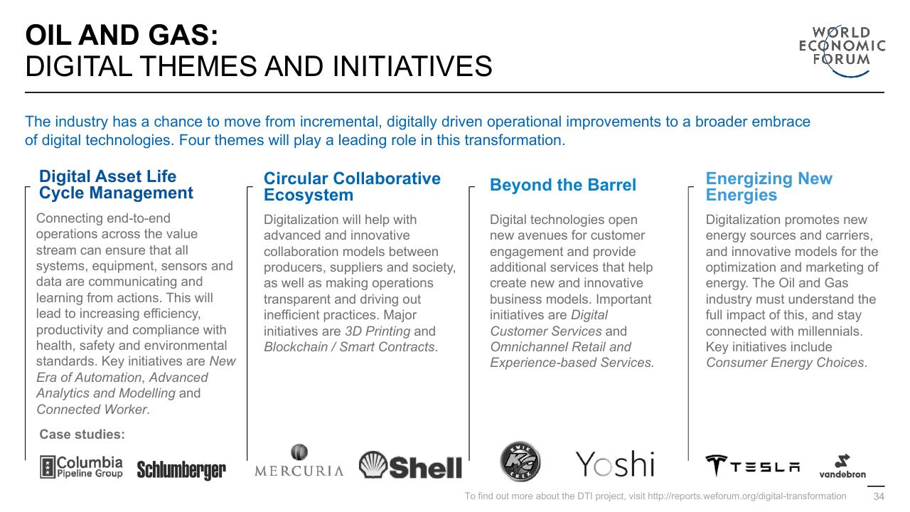 Framework slide 34 from Digital Transformation Initiative In Collaboration With Accenture Accenture