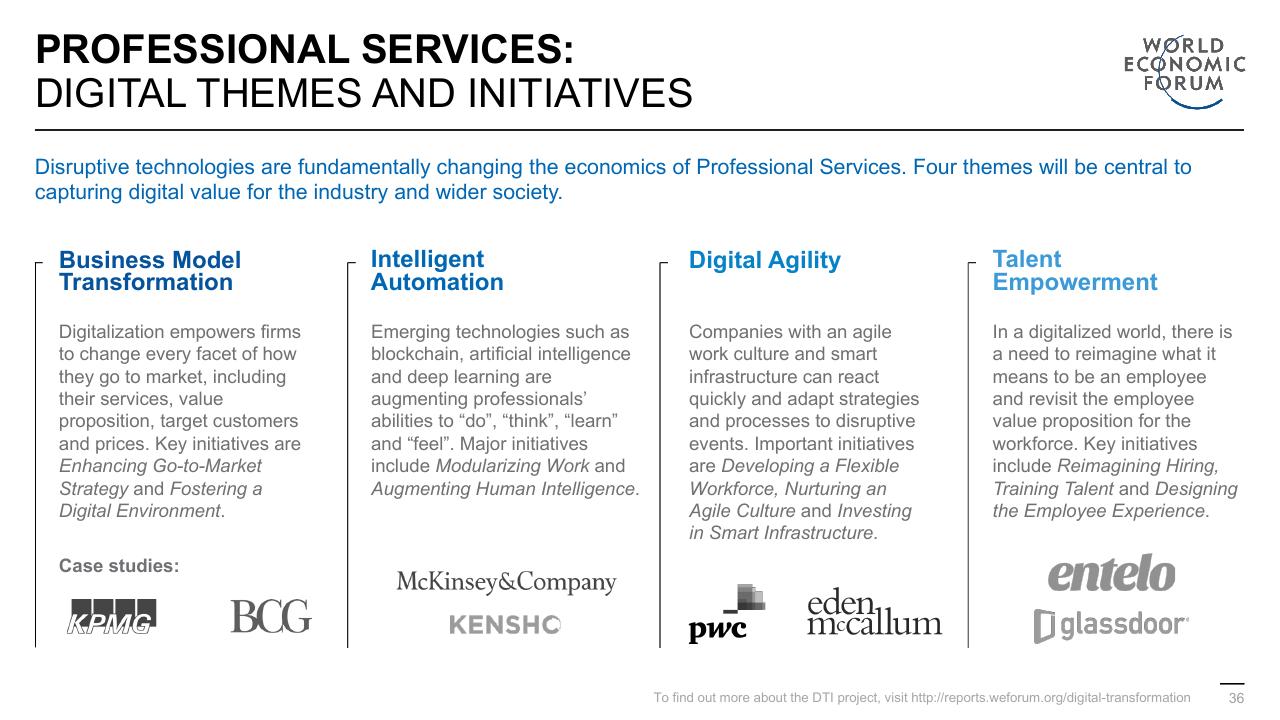 Framework slide 36 from Digital Transformation Initiative In Collaboration With Accenture Accenture