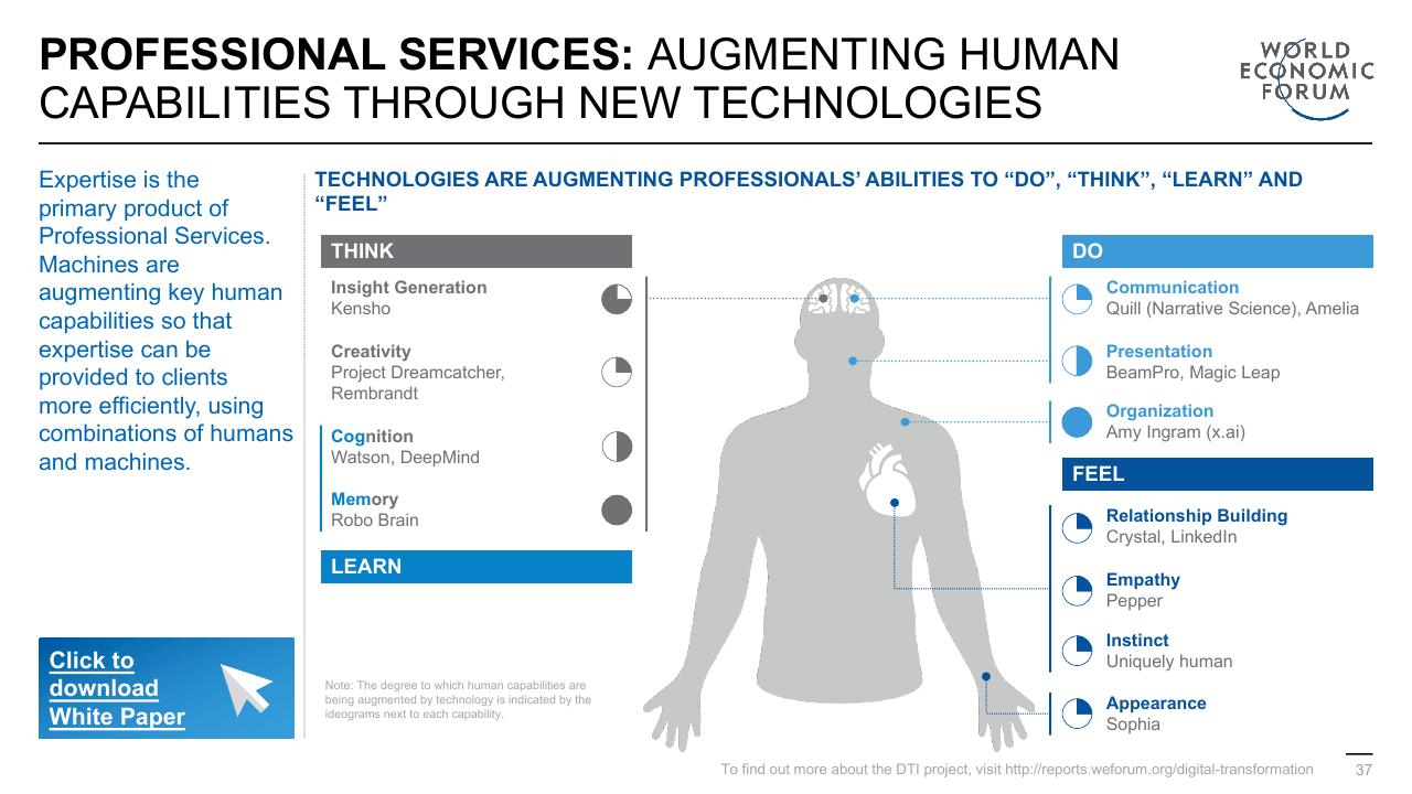 Framework slide 37 from Digital Transformation Initiative In Collaboration With Accenture Accenture