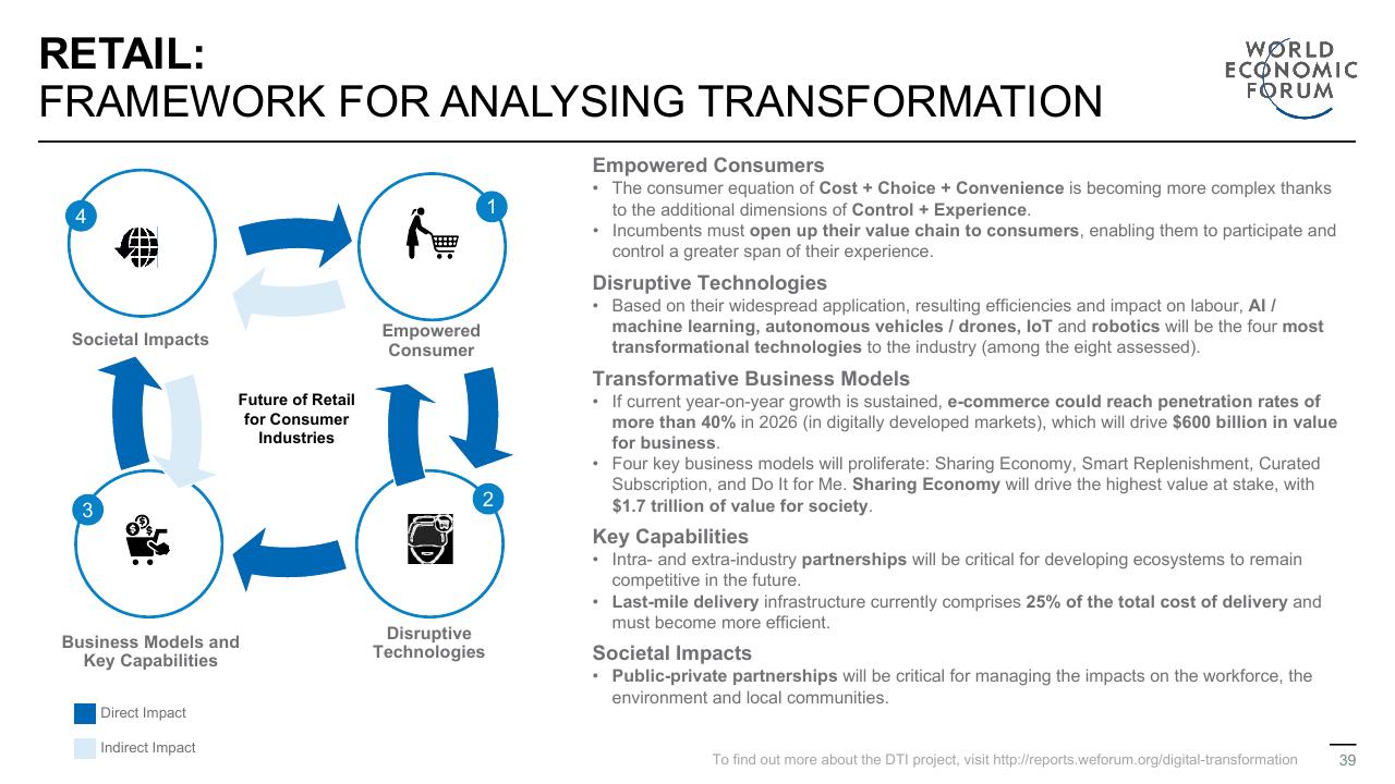 Framework slide 39 from Digital Transformation Initiative In Collaboration With Accenture Accenture