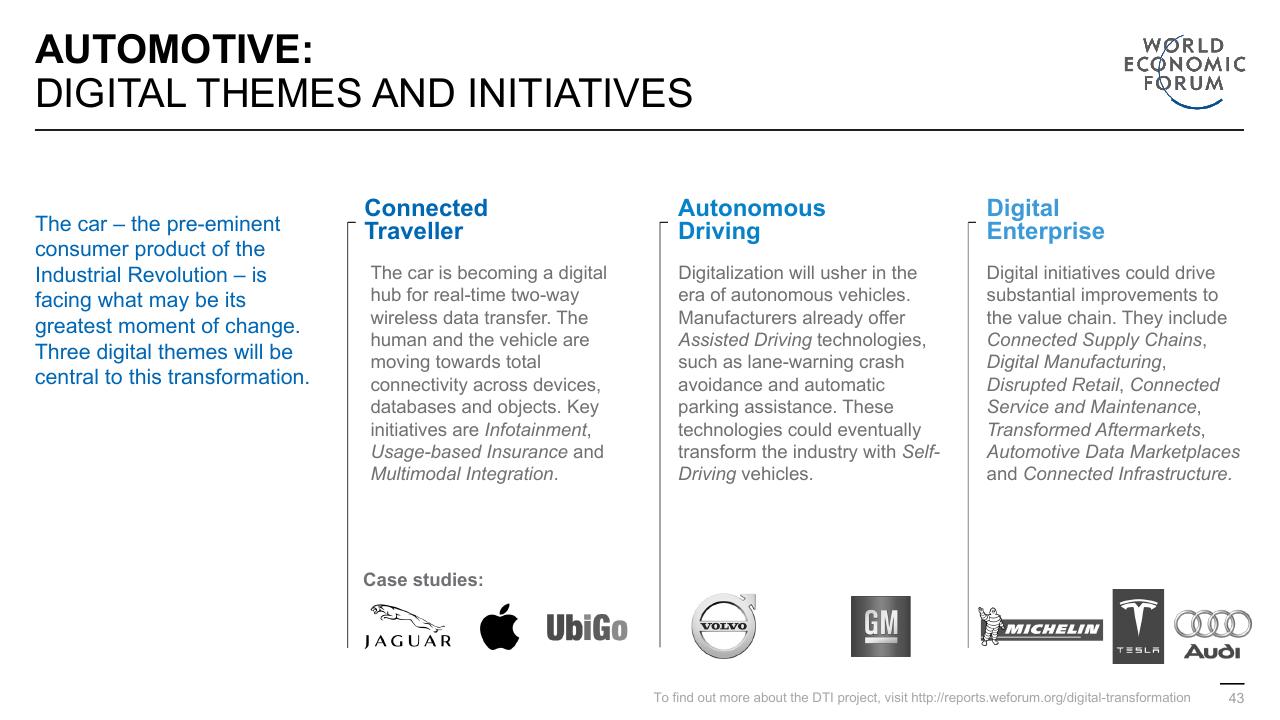Comparison slide 43 from Digital Transformation Initiative In Collaboration With Accenture Accenture