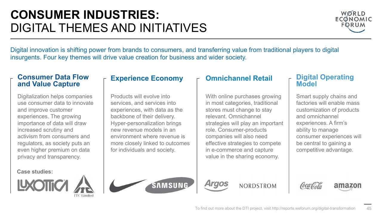 Framework slide 45 from Digital Transformation Initiative In Collaboration With Accenture Accenture