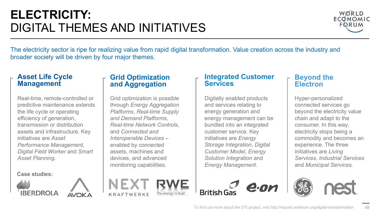 Framework slide 48 from Digital Transformation Initiative In Collaboration With Accenture Accenture