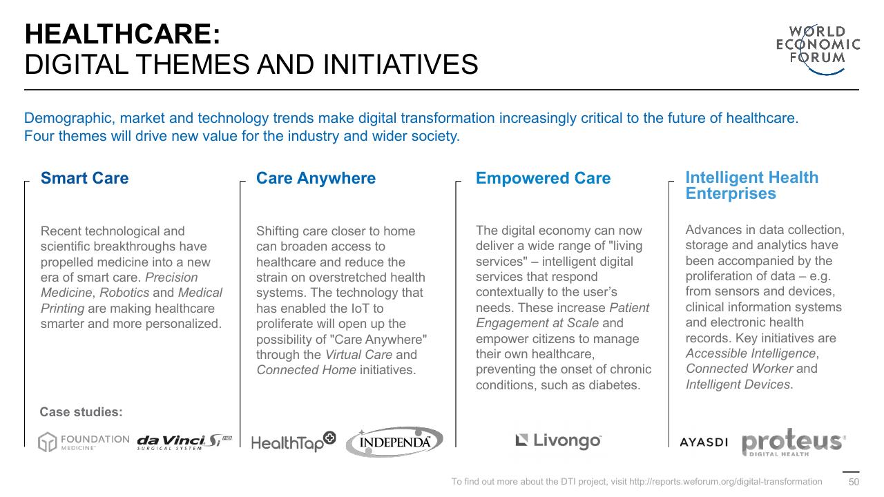 Framework slide 50 from Digital Transformation Initiative In Collaboration With Accenture Accenture