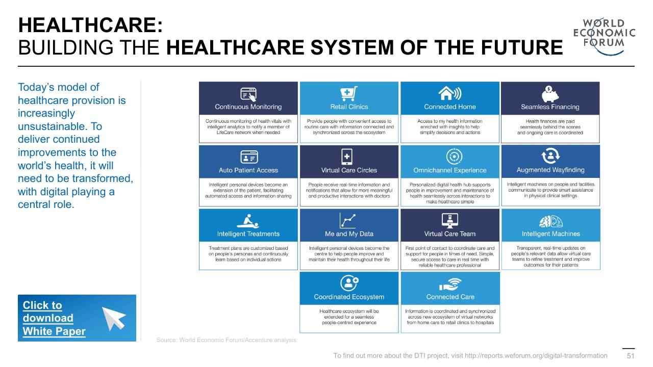 Dashboard slide 51 from Digital Transformation Initiative In Collaboration With Accenture Accenture