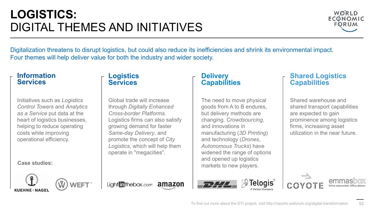 Framework slide 52 from Digital Transformation Initiative In Collaboration With Accenture Accenture