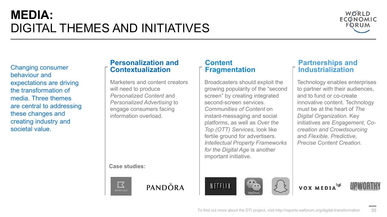 Framework slide 55 from Digital Transformation Initiative In Collaboration With Accenture Accenture
