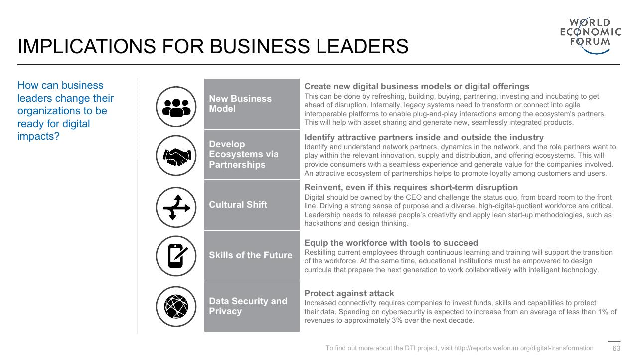 Process slide 63 from Digital Transformation Initiative In Collaboration With Accenture Accenture