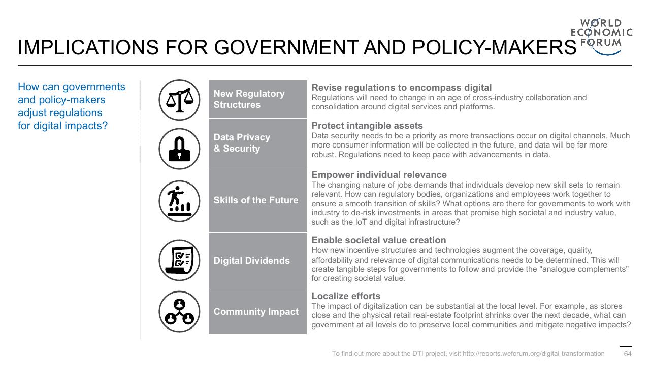 Framework slide 64 from Digital Transformation Initiative In Collaboration With Accenture Accenture