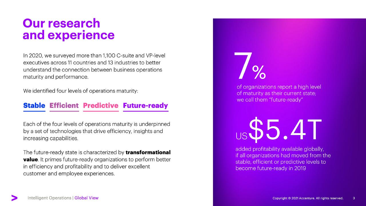 Comparison slide 3 from Elevate Every Decision With Intelligent Operations
