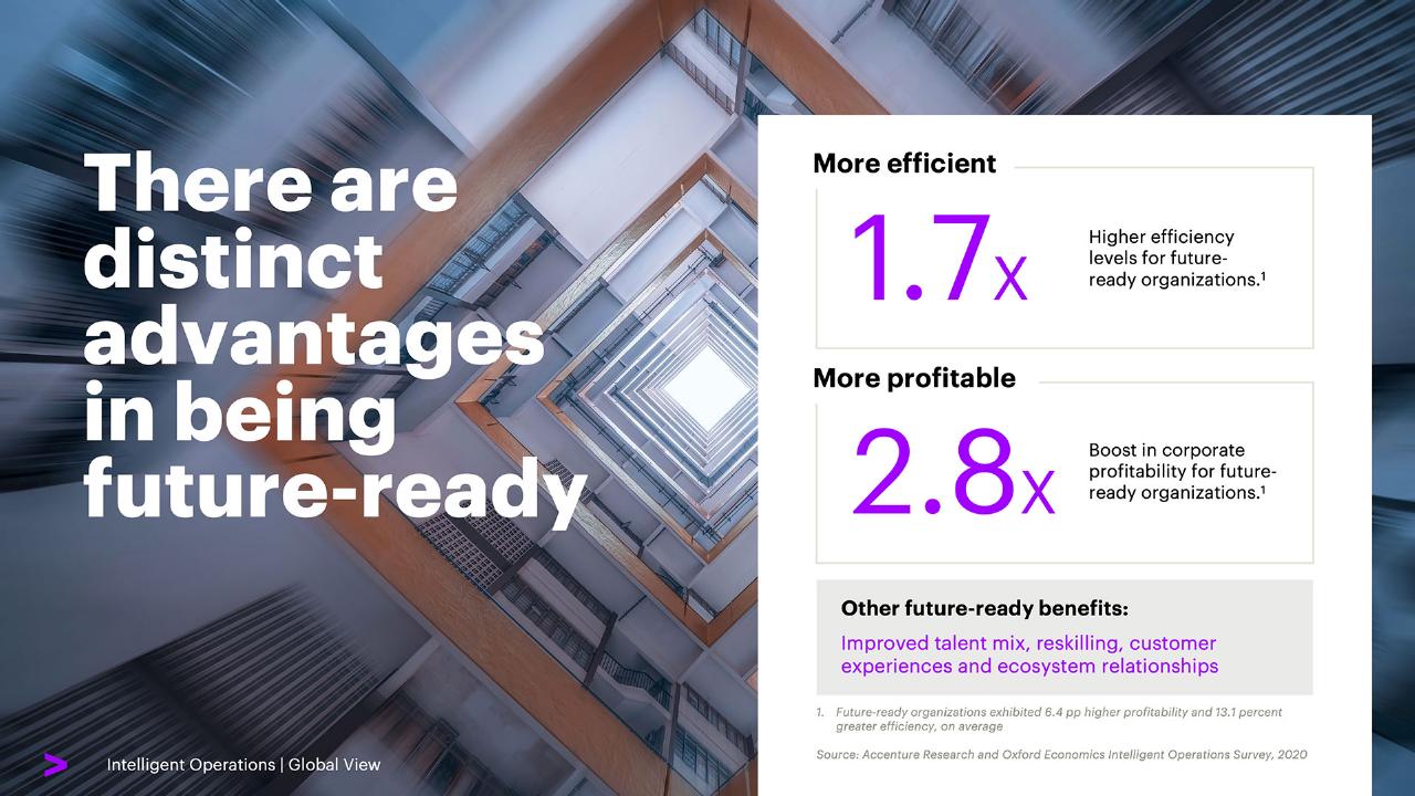 Dashboard slide 8 from Elevate Every Decision With Intelligent Operations