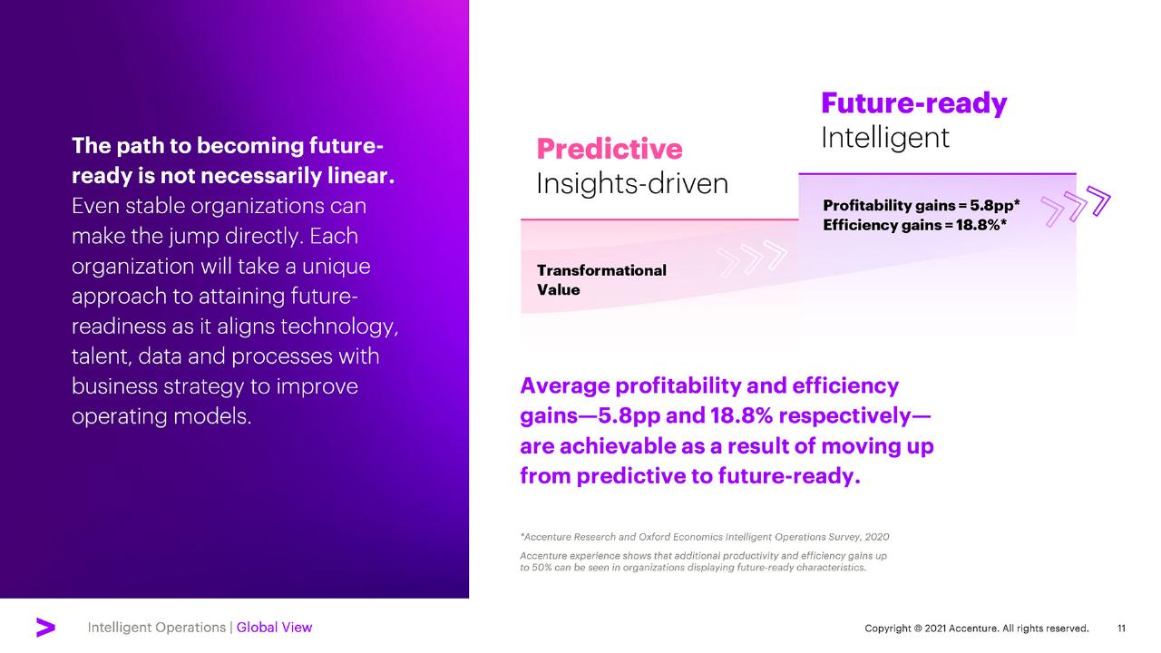 Text slide 11 from Elevate Every Decision With Intelligent Operations