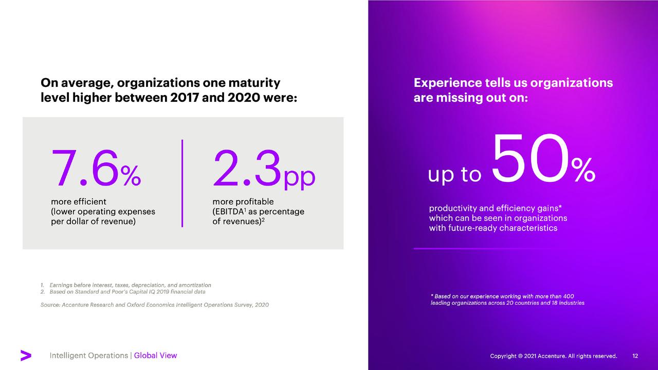 Comparison slide 12 from Elevate Every Decision With Intelligent Operations