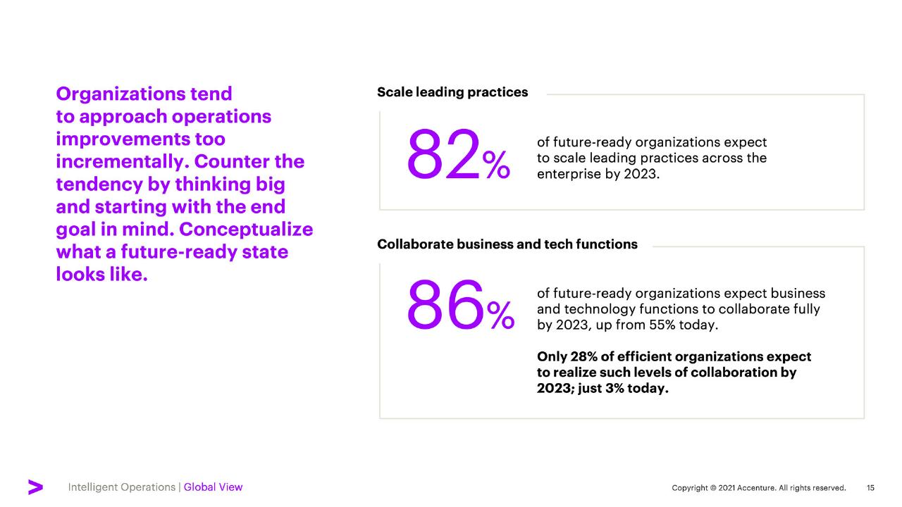 Dashboard slide 15 from Elevate Every Decision With Intelligent Operations
