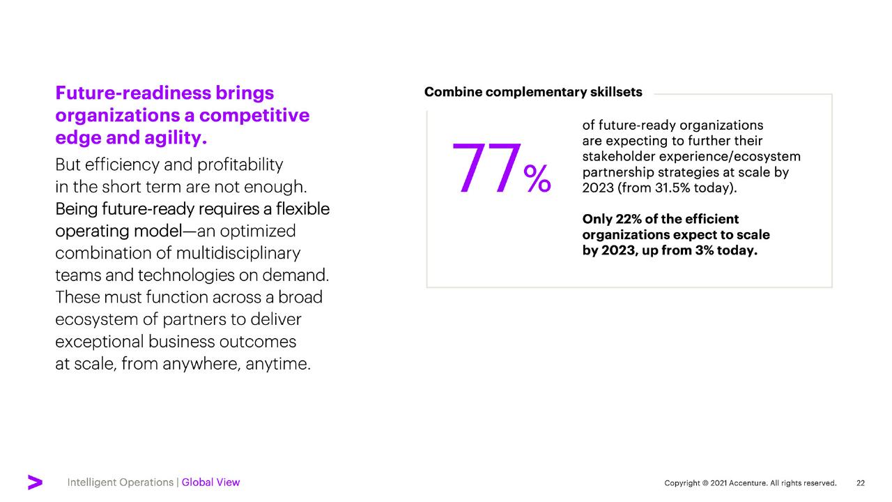 Comparison slide 22 from Elevate Every Decision With Intelligent Operations