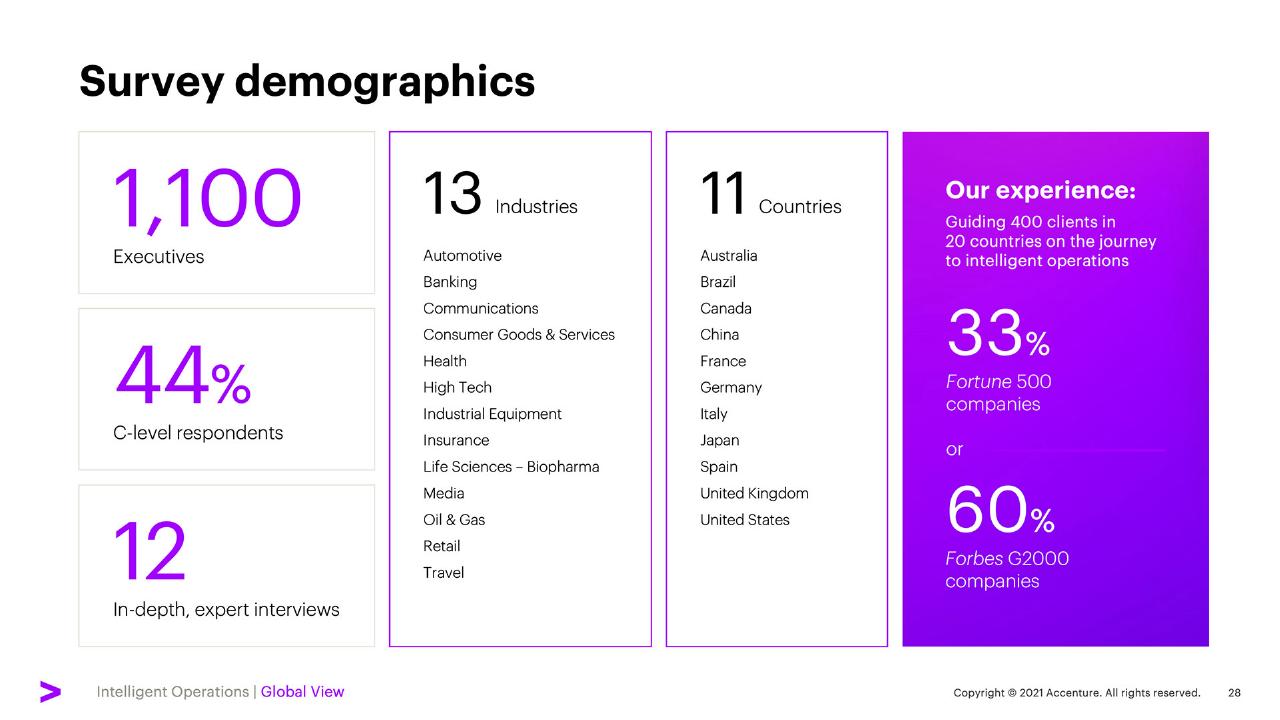 Dashboard slide 28 from Elevate Every Decision With Intelligent Operations