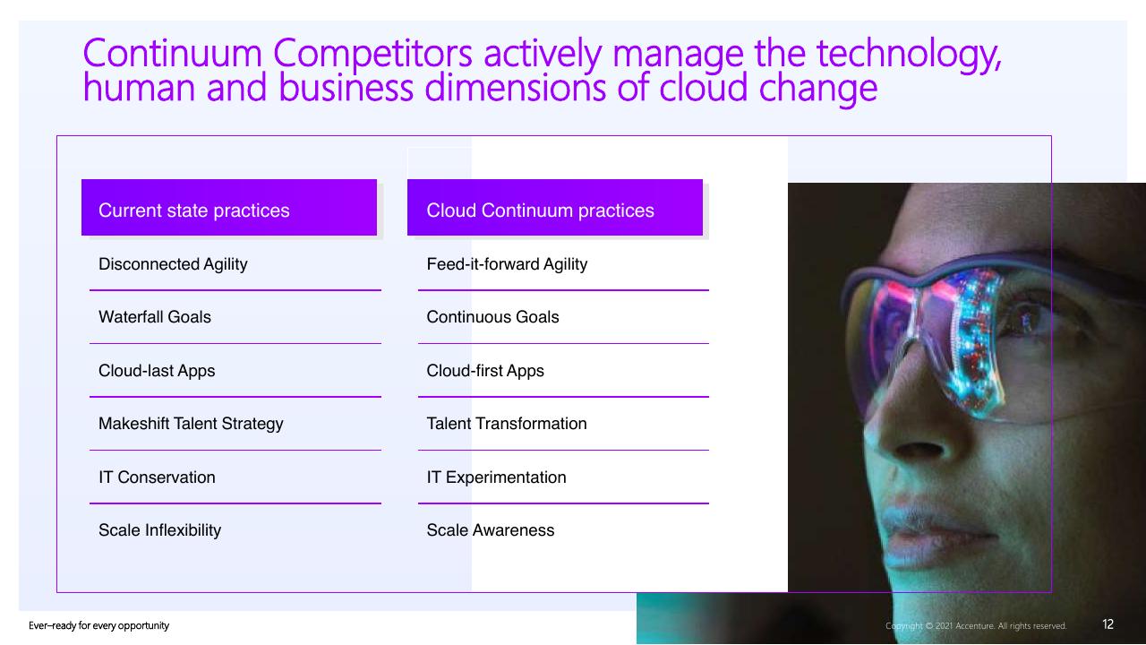 Comparison slide 12 from Everready For Every Opportunity How To Unleash Competitiveness On The Cloud Continuum