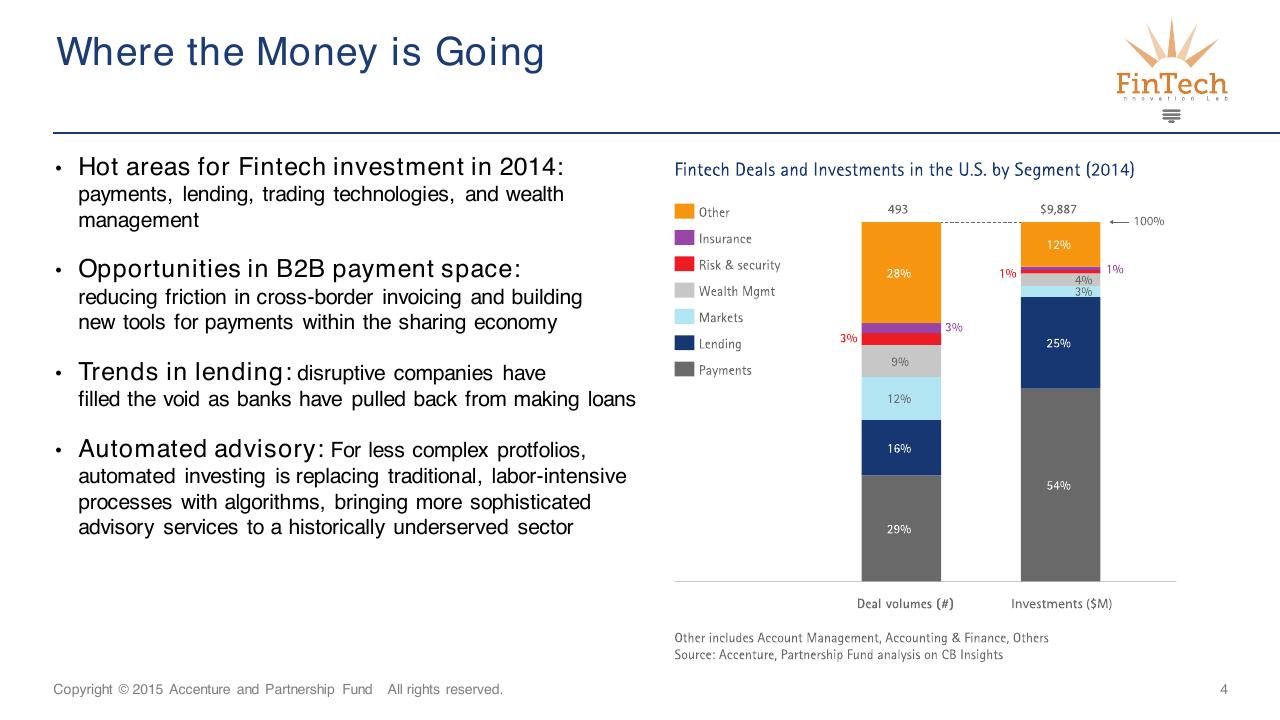 Chart slide 4 from Fintech New York_ Partnerships Platforms And Open Innovation