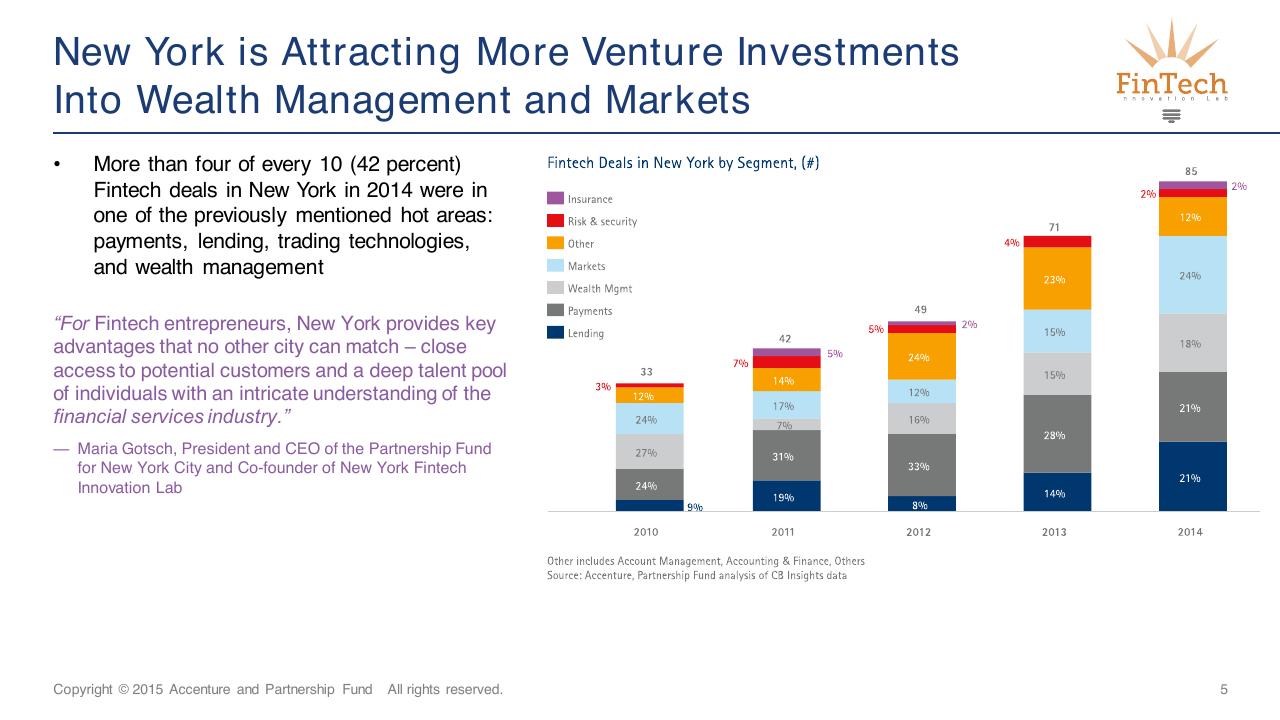 Chart slide 5 from Fintech New York_ Partnerships Platforms And Open Innovation