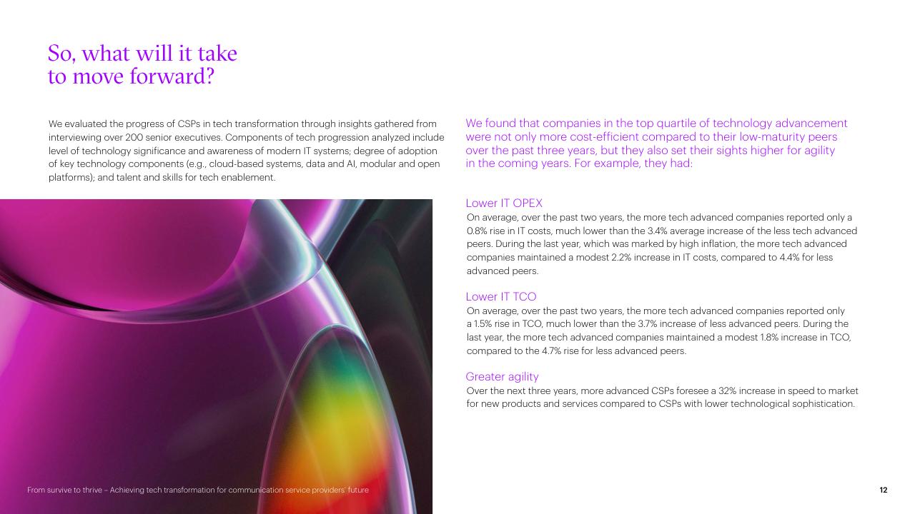 Text slide 12 from From Survive To Thrive Achieving Tech Transformation For Communication Service Providers Future Accenture