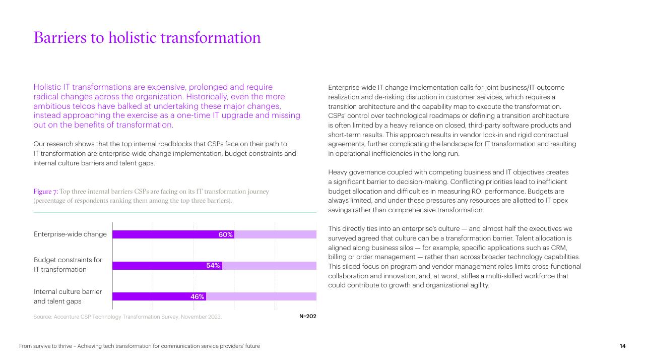 Chart slide 14 from From Survive To Thrive Achieving Tech Transformation For Communication Service Providers Future Accenture