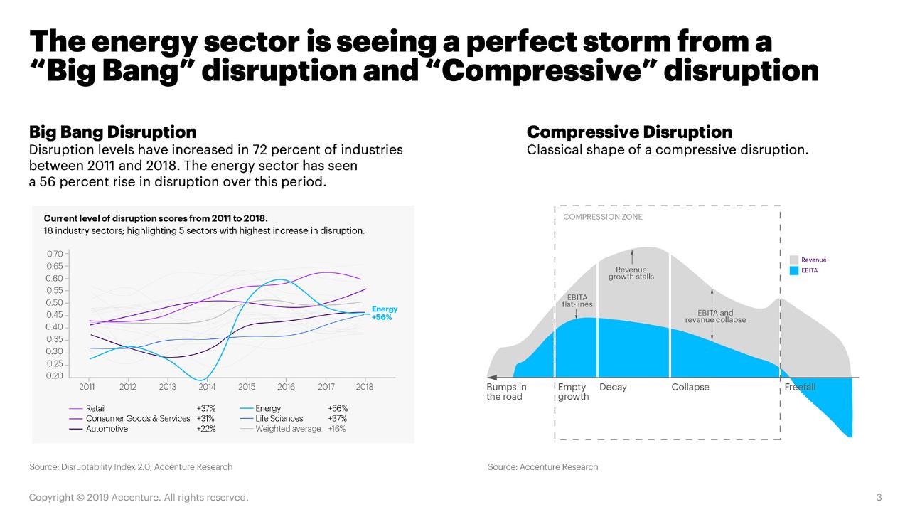 Comparison slide 3 from Fueling The Energy Future Reinventing Oil And Gas For A New Purpose