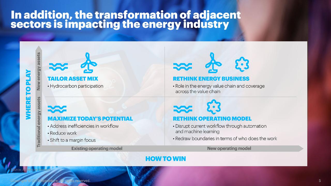 Framework slide 5 from Fueling The Energy Future Reinventing Oil And Gas For A New Purpose