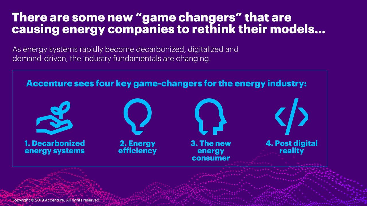 Process slide 7 from Fueling The Energy Future Reinventing Oil And Gas For A New Purpose