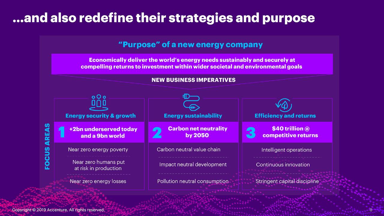 Framework slide 8 from Fueling The Energy Future Reinventing Oil And Gas For A New Purpose