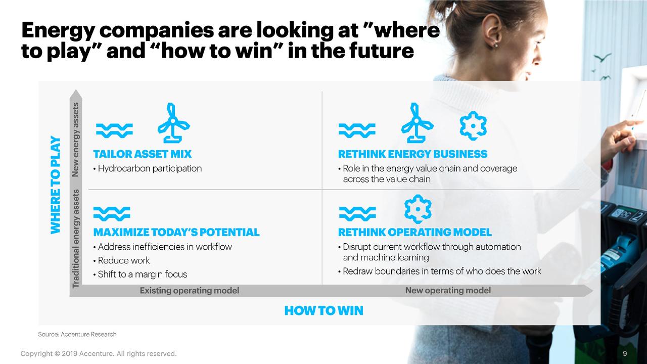 Framework slide 9 from Fueling The Energy Future Reinventing Oil And Gas For A New Purpose