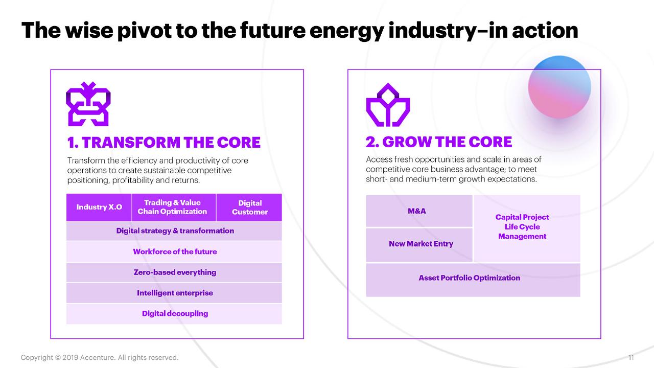 Comparison slide 11 from Fueling The Energy Future Reinventing Oil And Gas For A New Purpose