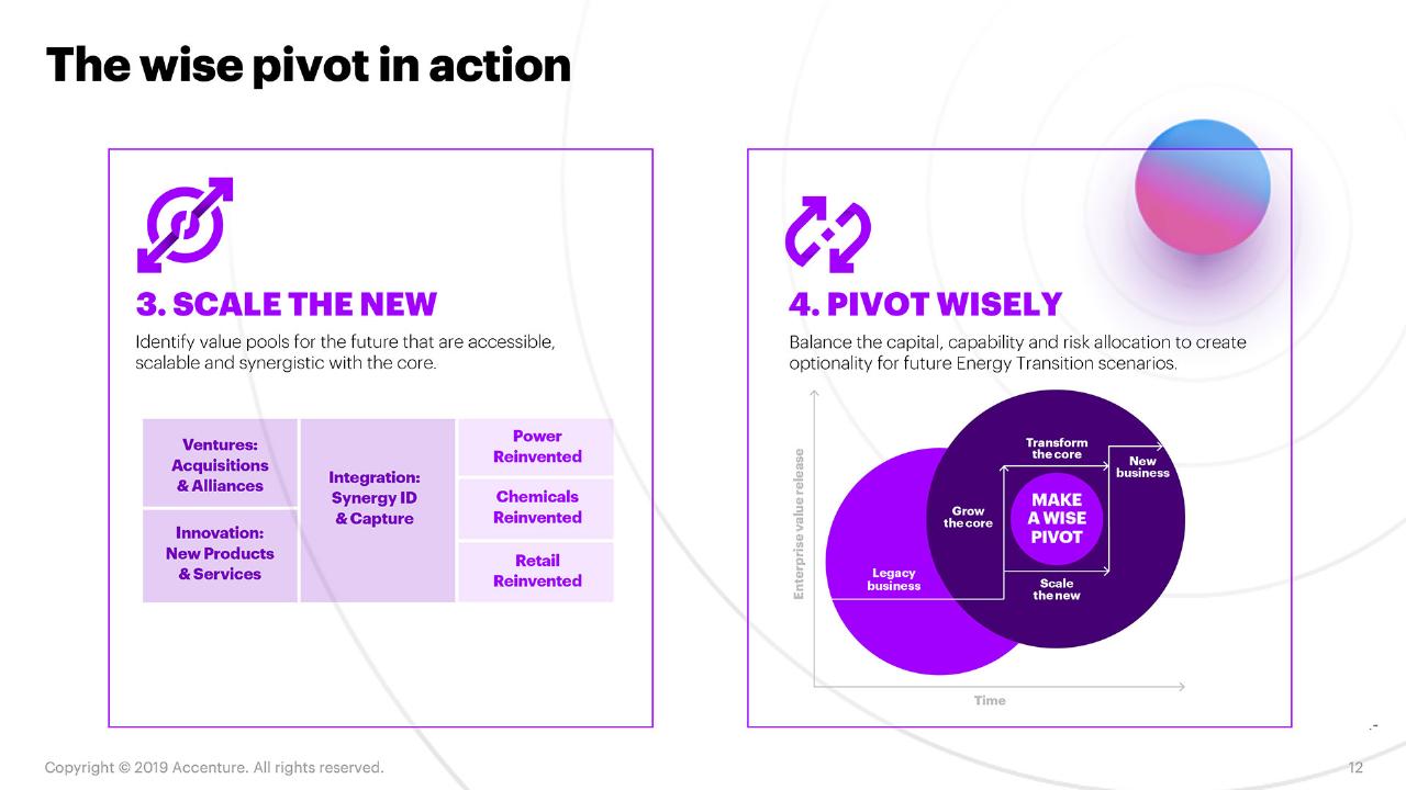 Comparison slide 12 from Fueling The Energy Future Reinventing Oil And Gas For A New Purpose