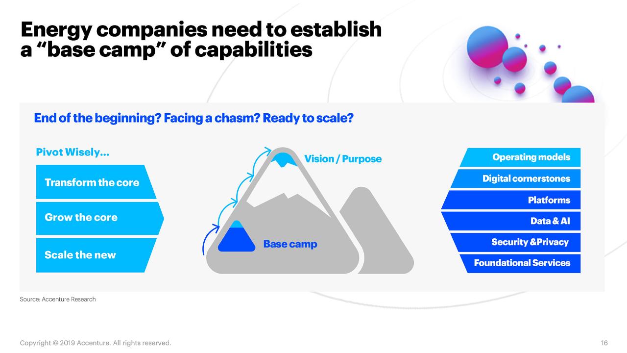 Framework slide 16 from Fueling The Energy Future Reinventing Oil And Gas For A New Purpose