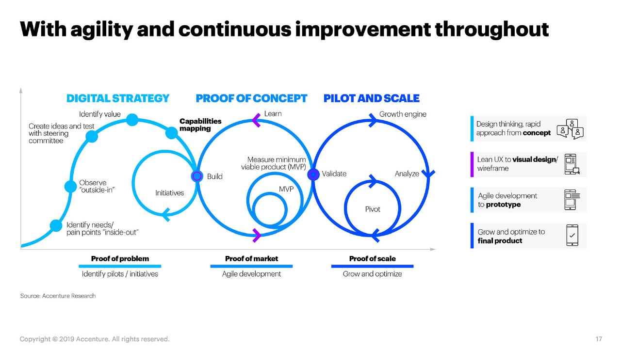 Process slide 17 from Fueling The Energy Future Reinventing Oil And Gas For A New Purpose