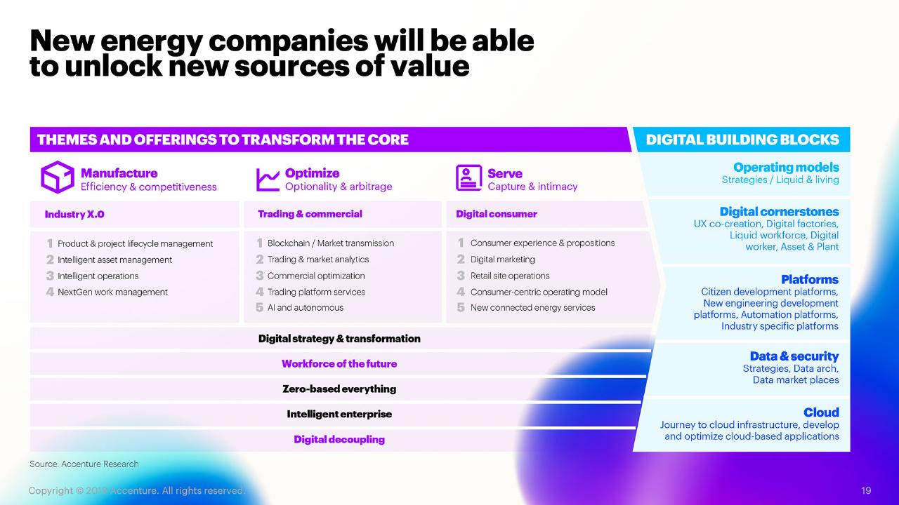 Framework slide 19 from Fueling The Energy Future Reinventing Oil And Gas For A New Purpose