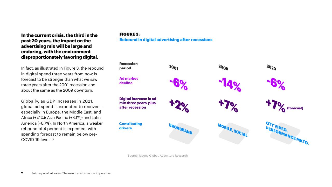 Table slide 7 from Future Proof Ad Sales_ The New Transformation Imperative Accenture