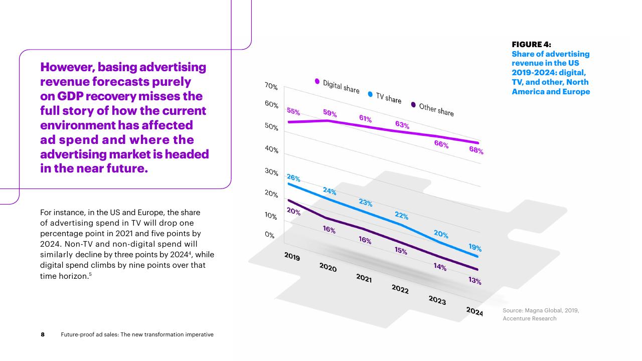 Chart slide 8 from Future Proof Ad Sales_ The New Transformation Imperative Accenture