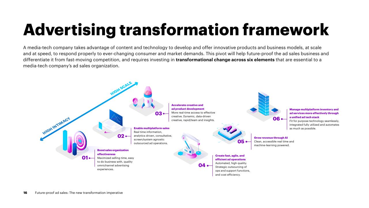 Framework slide 16 from Future Proof Ad Sales_ The New Transformation Imperative Accenture