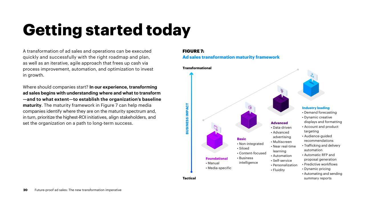 Framework slide 20 from Future Proof Ad Sales_ The New Transformation Imperative Accenture