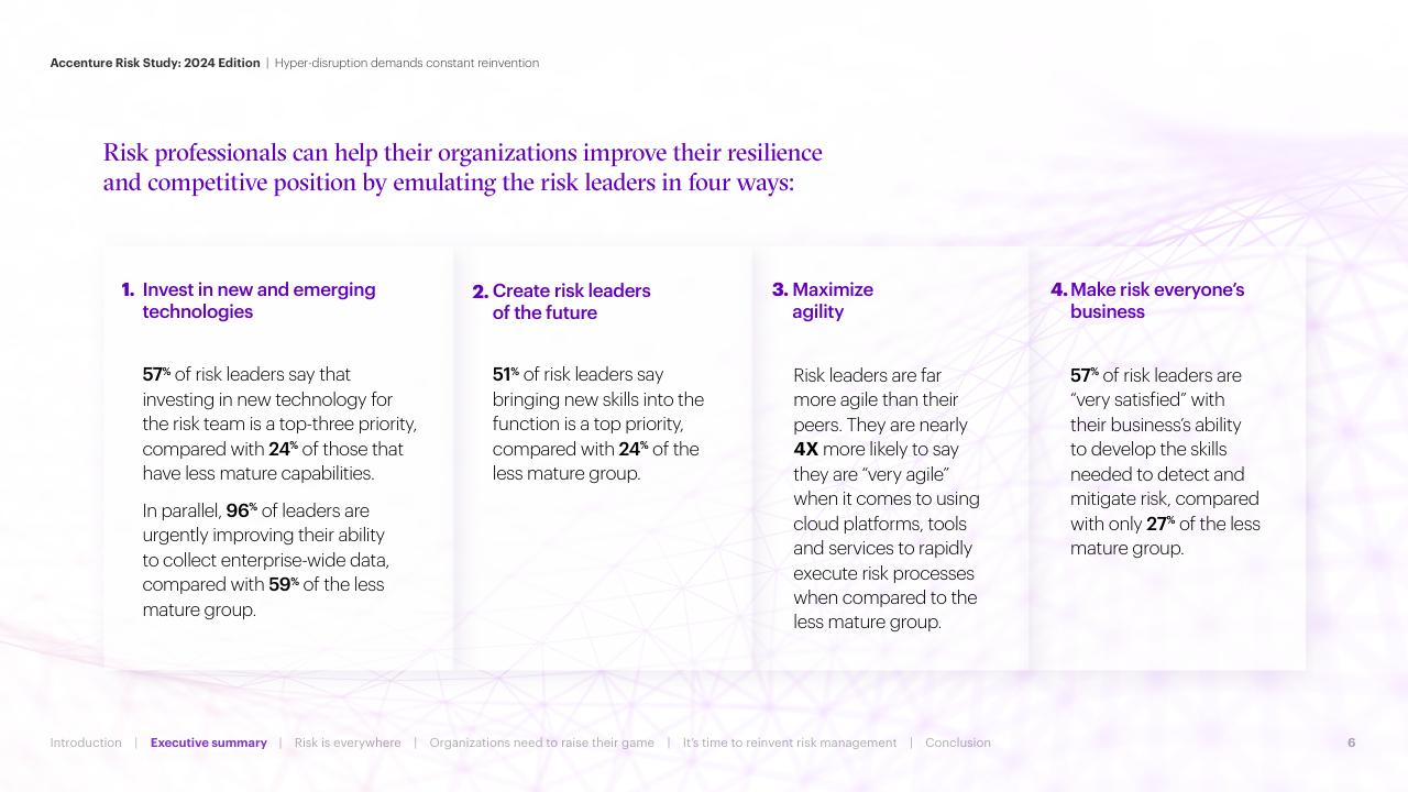 Process slide 6 from Hyper Disruption Demands Constant Reinvention Accenture