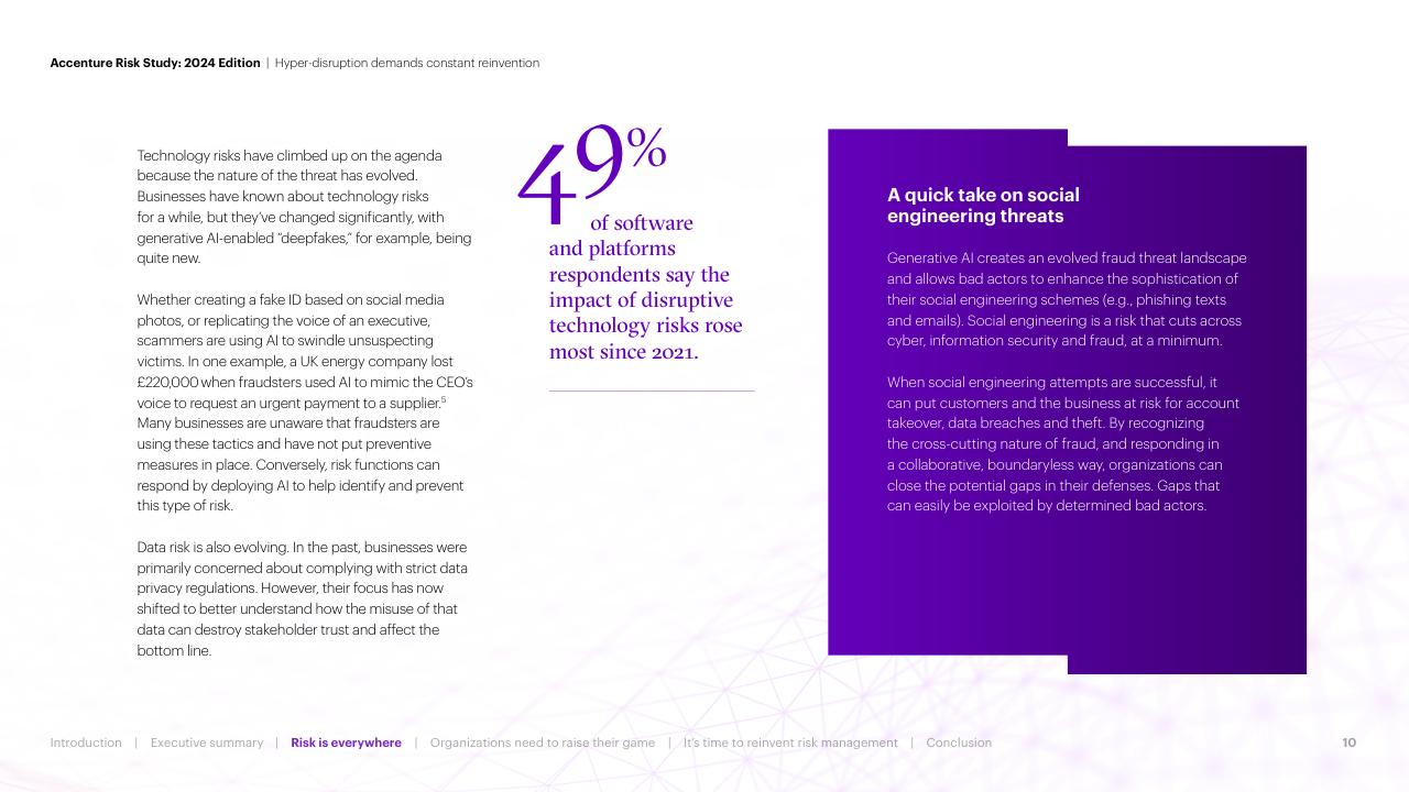 Text slide 10 from Hyper Disruption Demands Constant Reinvention Accenture