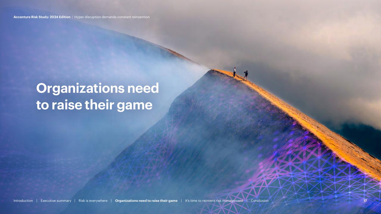 Section Divider slide 17 from Hyper Disruption Demands Constant Reinvention Accenture