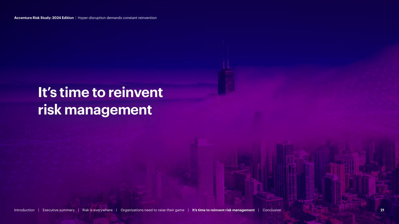 Section Divider slide 21 from Hyper Disruption Demands Constant Reinvention Accenture