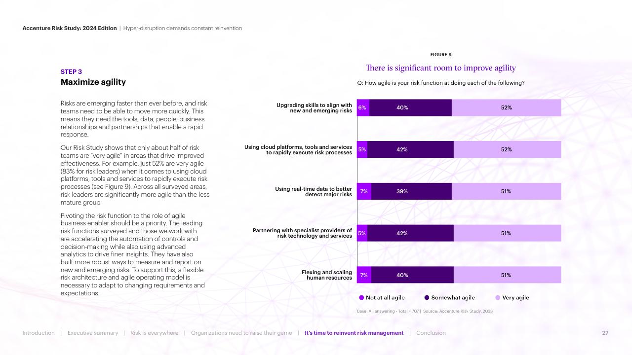 Chart slide 27 from Hyper Disruption Demands Constant Reinvention Accenture