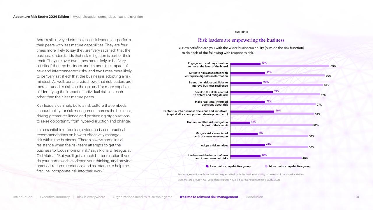 Chart slide 31 from Hyper Disruption Demands Constant Reinvention Accenture