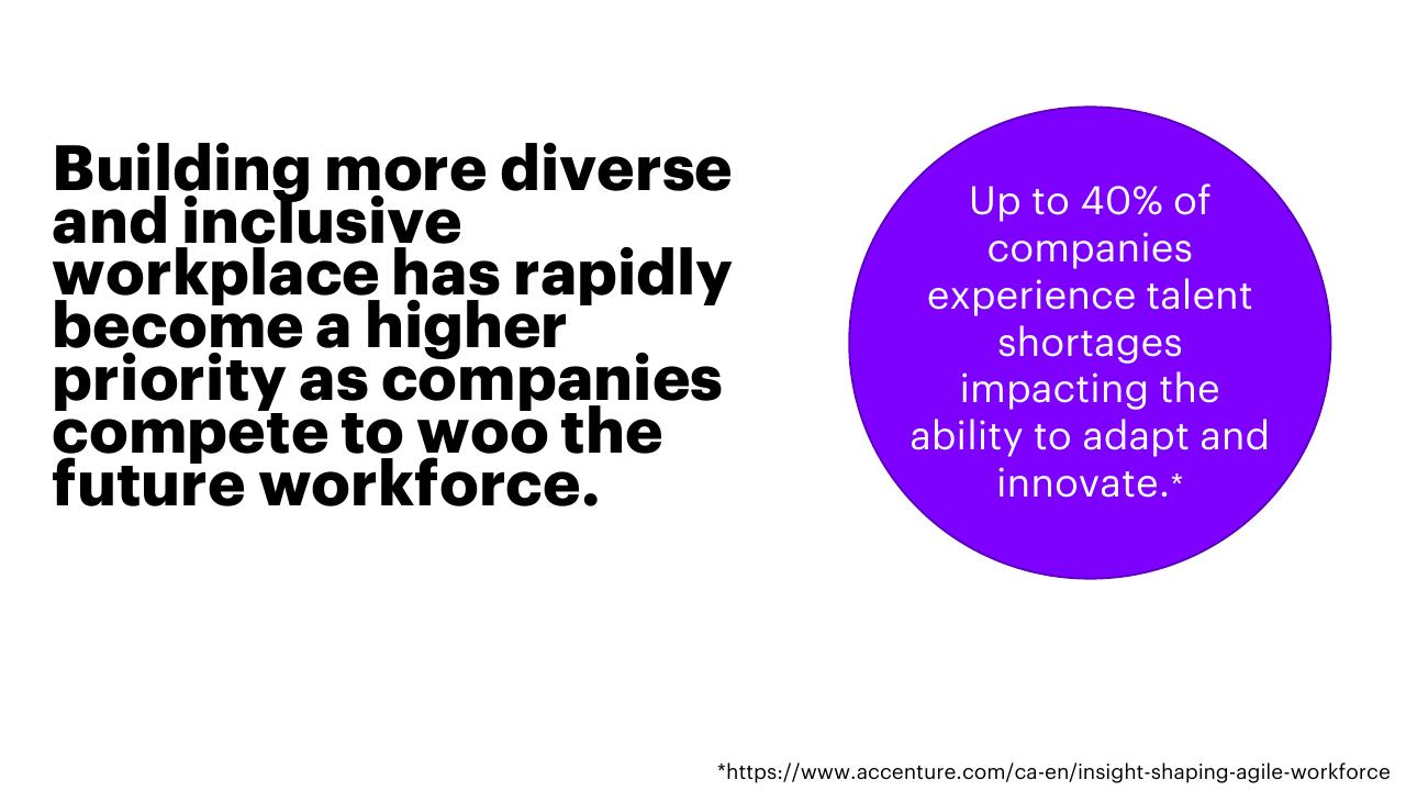 Text slide 2 from Inclusion And Diversity Survey Make IT More Than A Mantra Accenture