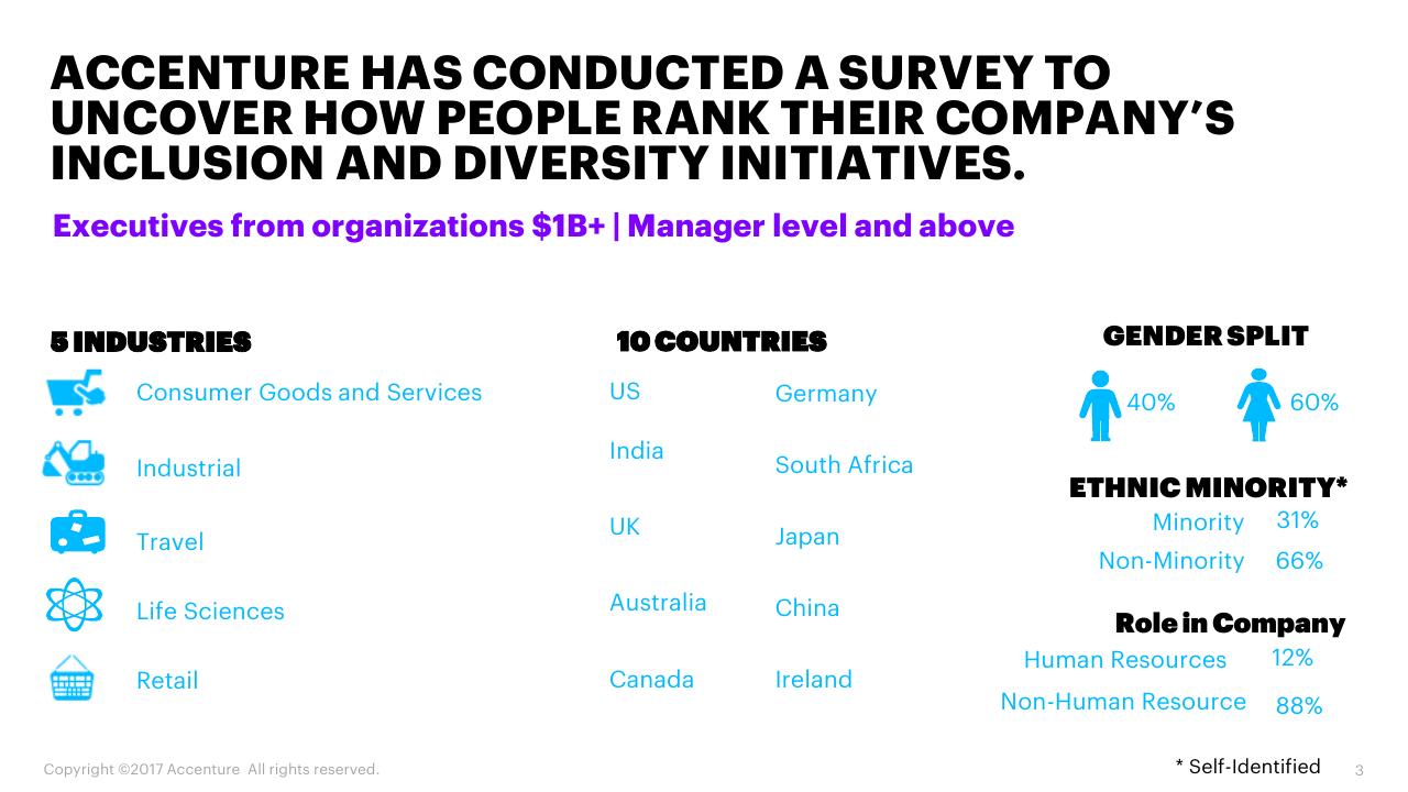 Dashboard slide 3 from Inclusion And Diversity Survey Make IT More Than A Mantra Accenture