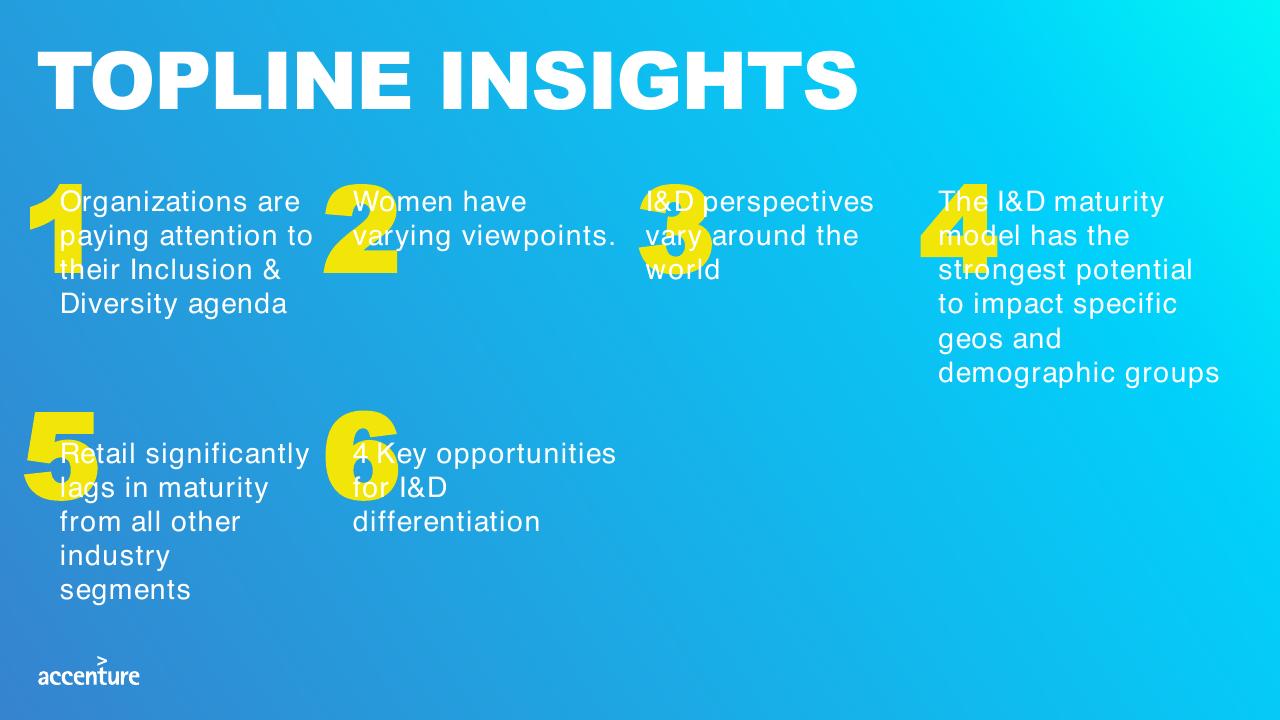 Process slide 6 from Inclusion And Diversity Survey Make IT More Than A Mantra Accenture