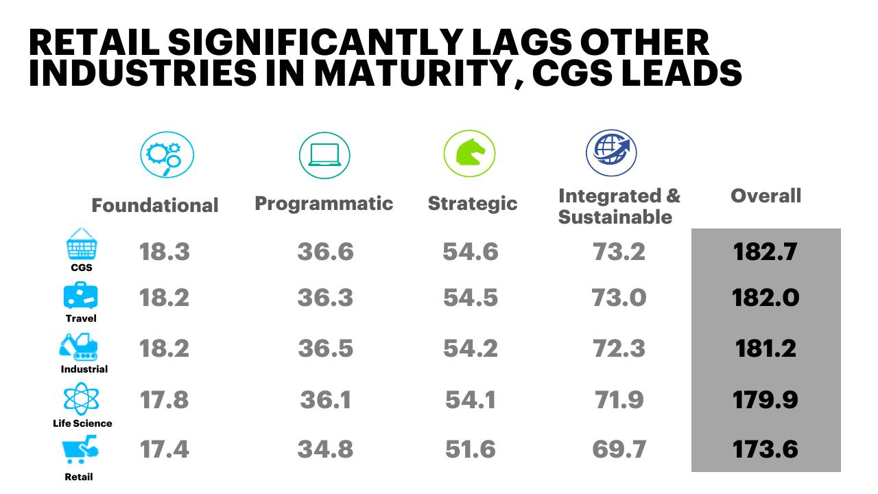 Table slide 23 from Inclusion And Diversity Survey Make IT More Than A Mantra Accenture